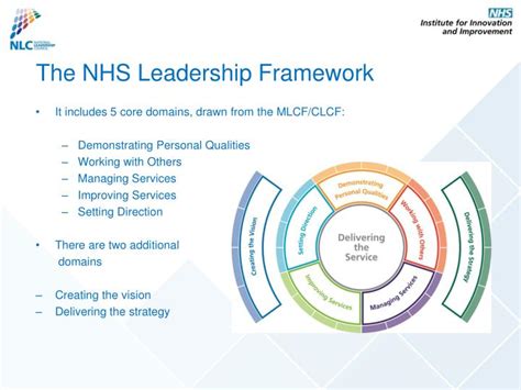 Ppt The Nhs Leadership Framework Powerpoint Presentation Id4340331