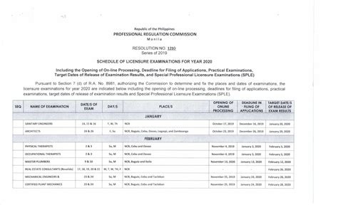 Students and new graduates of pab programs 2020 PRC Board Licensure Exam Schedule: Online Application ...