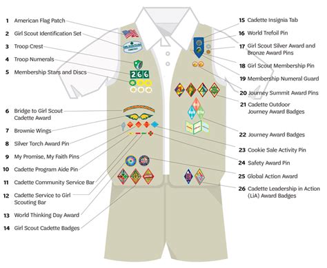 Girl Scouts Of Greater Chicago And Northwest Indiana Uniform Guide