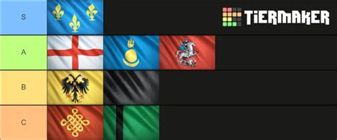 Age Of Empires 4 Civilizations Tier List Guides