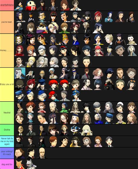 I Made A Tier List Of Persona Characters It Includes Persona 5