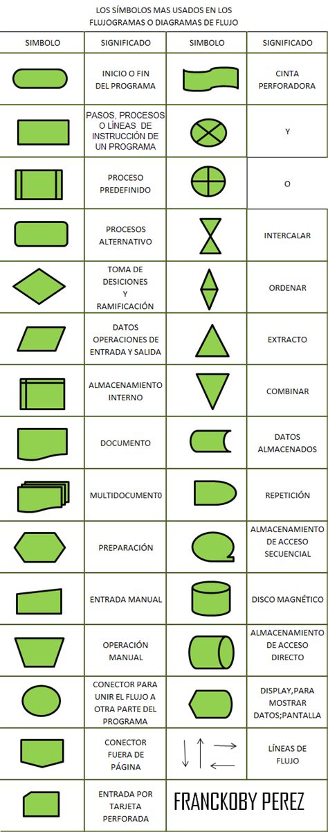 EspaÑol Simbolos Utilizados En Ladiagramacion