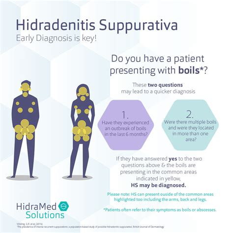 12 Things To Know About Hidradenitis Suppurativa Hs Hidrawear