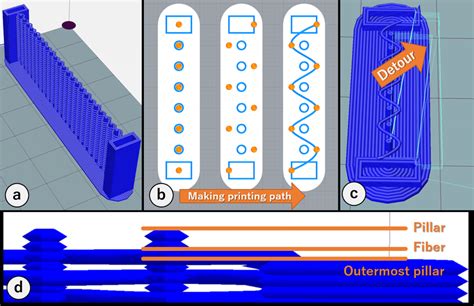 Generating A Printing Path For A Textile A Gcode Preview B Our