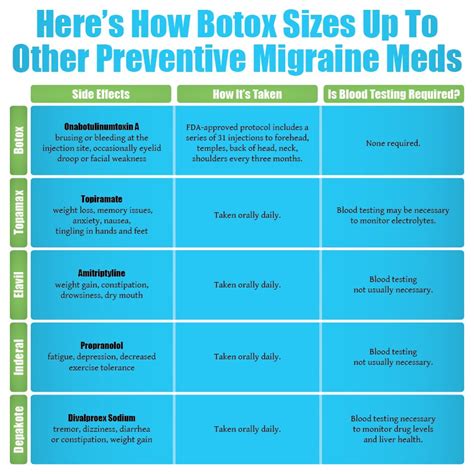 How Long For Botox To Work For Migraines I Tried Botox For Migraines