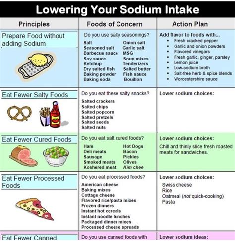 Pin By 𝓒𝓸𝓵𝓵𝓮𝓬𝓽𝓸𝓻 On Eating Healthy And Drinking Healthy Info Heart