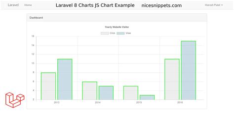 Laravel Dynamic Chart With Chart Js Shouts Dev Vrogue Co