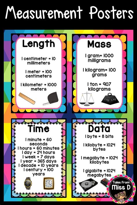 These Measurement Posters Display Common Conversions For Types Of