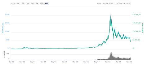 Giá cả bitcoin và các altcoins để mọi người tham khảo và đưa ra những quyết định cho riêng mình. Giá bitcoin hôm nay (24/11) bảo vệ thành công ngưỡng hỗ ...