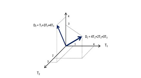 An Example Of Three Dimensional Vector Space Model Download