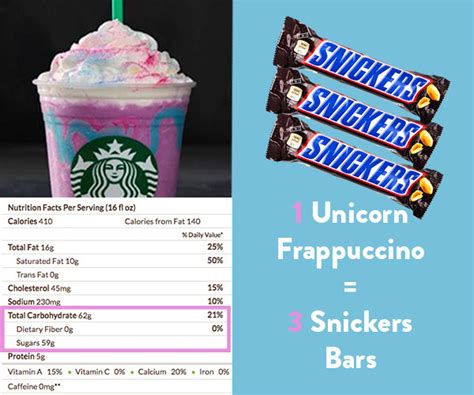 33 Starbucks Frappuccino Nutrition Label