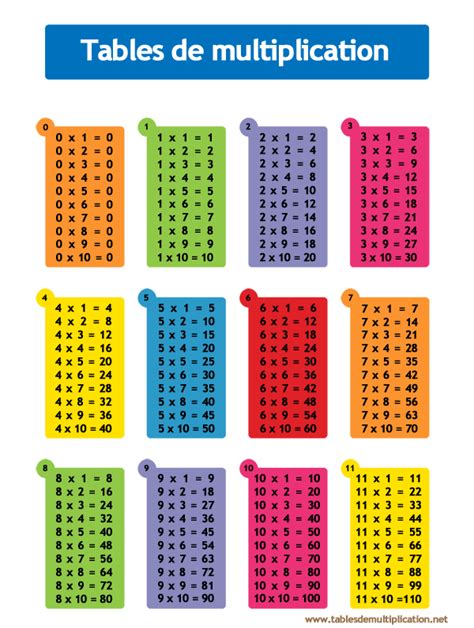 Le livre contient en plus des cours des exercices corrigés détaillés. Table de multiplication de 0 a 11 sur ...