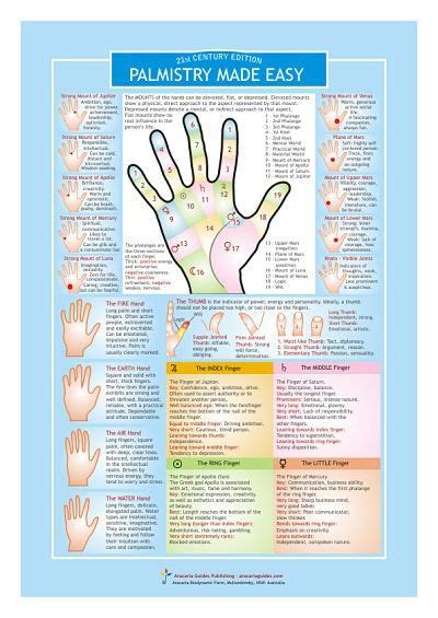 Palm Reading Made Simple Palmistry Chart Aracariaguides Publishing