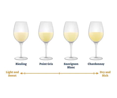 Easy Riesling Vs Chardonnay Guide 2023 Atonce
