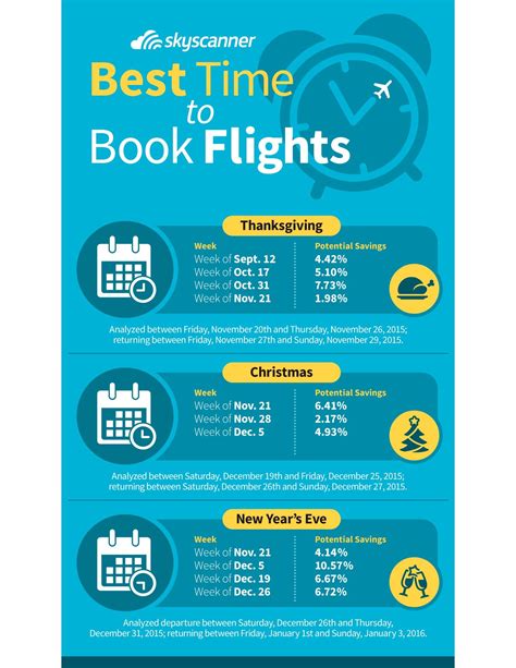 When Is The Best Time To Buy Holiday Flights Travel Info Cheap Travel