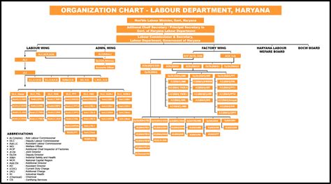 Haryana Labour E Governance Portal