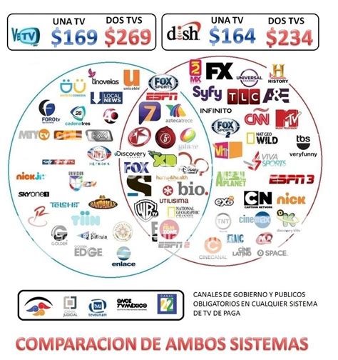 Foro De Television Por Cable Tv Abierta En Dish Mexico