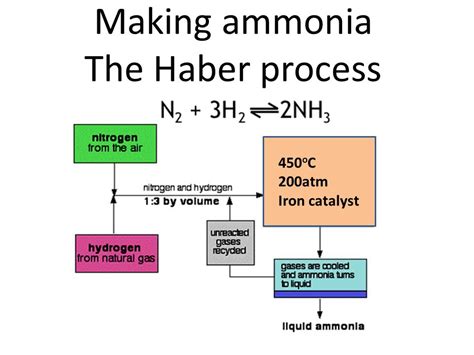 Günümüzde çalık holding bünyesinde yayın yapan a haber'in tam adı aktüel haber'dir. 10 Interesting Facts about Ammonia | 10 Interesting Facts