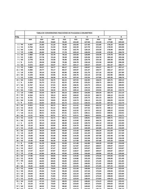 Tabla De Conversion De Fracciones De Pulagadas A Milimetros