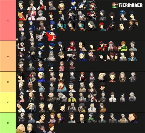 My Tier List Please Do Not Argue With Me Also I Made This As A Joke