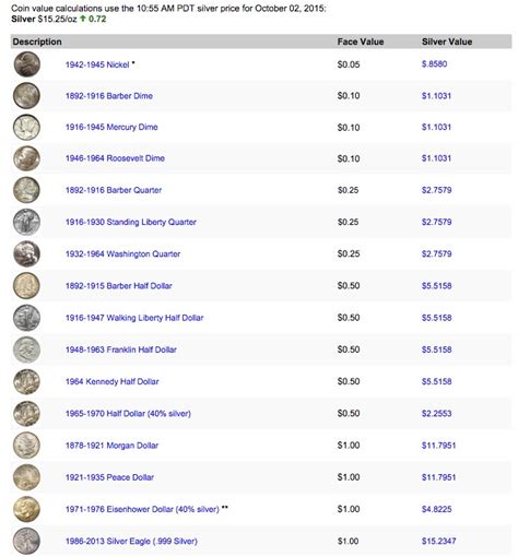 Should I Buy 999 Silver Bullion Or 90 Silver Coins Jm Bullion