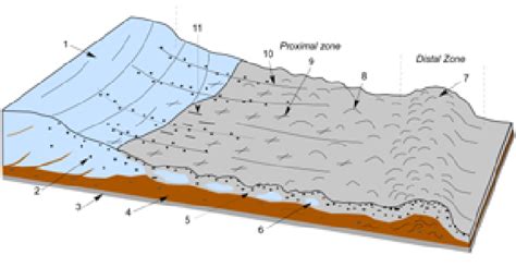 Landsystems Model For Small Surge Type Cirque Glaciers In Iceland