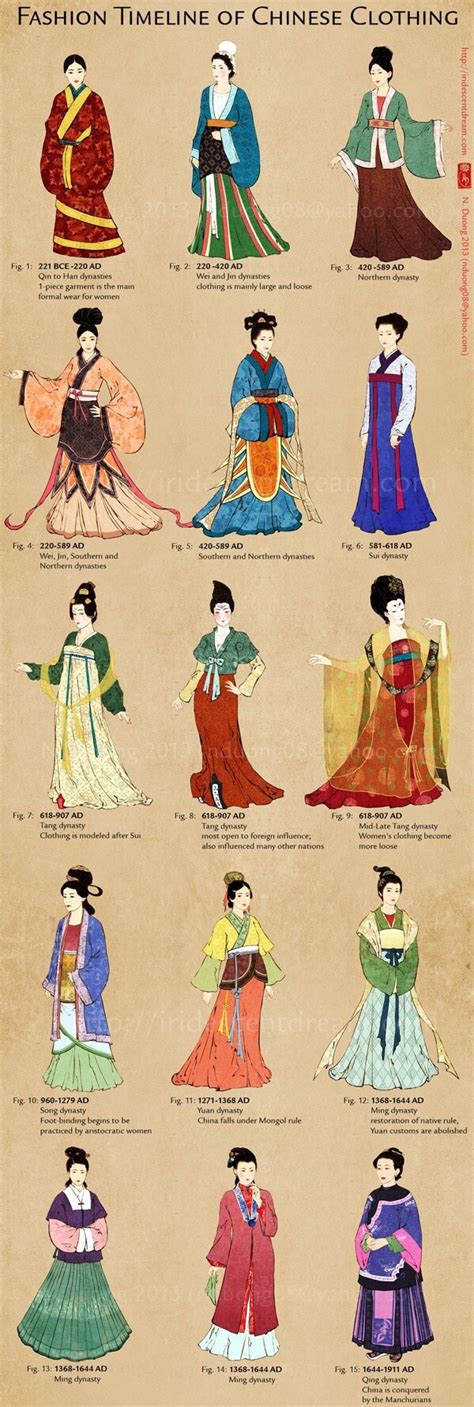 The Traditional Chinese Clothing ”hanfu” By Chenhui He Winter Linguistics 2019 Medium