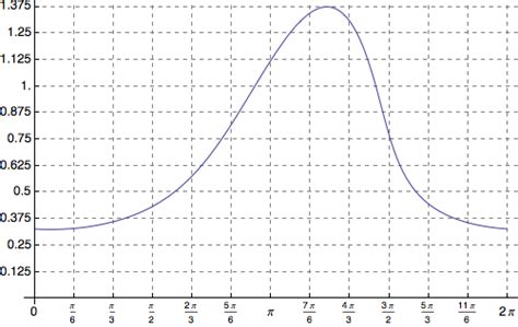 Let us start off with the most basic of this basic command: plotting - How do I get rid of the overlap of gridlines ...