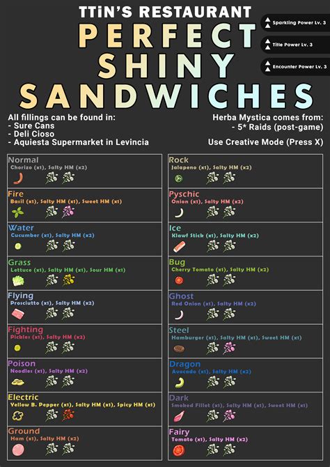 What Are The Different Ingredients For Each Sparkling Power Sandwitch