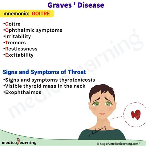 Graves Disease Medicolearning