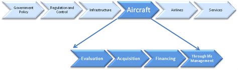 Aviation Asset Management Aviation Asset Management Ltd