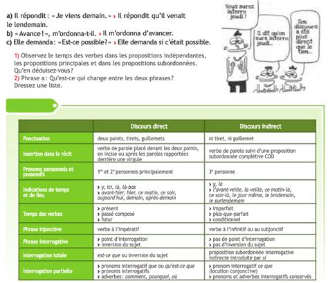 Du discours direct au discours indirect  Changements  French class