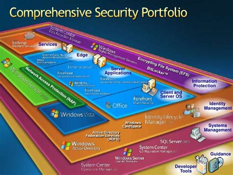Microsoft Platform Security Briefing