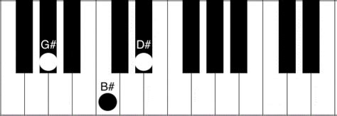 G# Piano Chord - How to play the G# (G sharp) major chord - Piano Chord