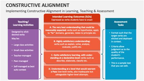 Constructive Alignment Powerpoint Presentation Slides Ppt Template