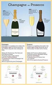 Champagne Vs Prosecco The Real Differences Wine Drinks Wine Folly