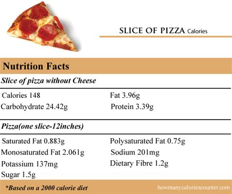 Costco pepperoni pizza slice calories and nutrition: How many Calories in a Slice of Pizza - How Many Calories ...