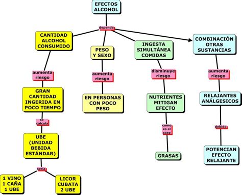 Mapa Conceptual Del Alcoholismo Gu A Paso A Paso