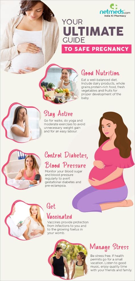 Guide To Safe Motherhood Infographic