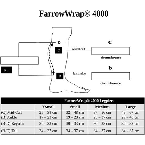 Jobst Farrowwrap 4000 Legpiece Compression Leg Wrap Compression Wear