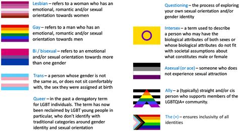 Lgbtqia Lgbtq Meaning Of Each Letter Lgbtqia Breaking Down The Acronym Accent In The 70s We