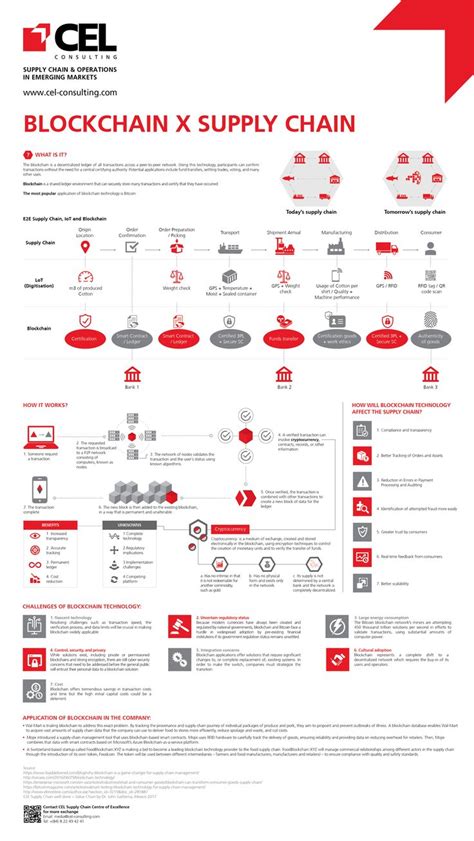 24 Best Supply Chain Infographics Images On Pinterest Info Graphics