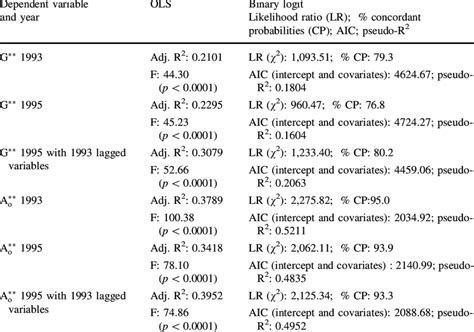 Comparative Summary Statistics Download Table