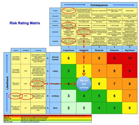 Whats Right With Risk Matrices