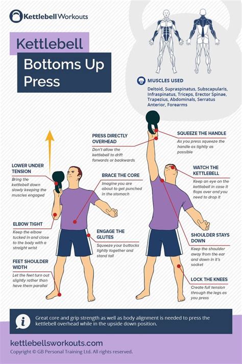 52 Kettlebell Exercises For Men And Women Kettlebell Workout