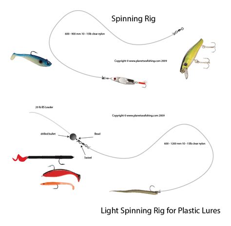 How To Set Up A Spinning Rod For Sea Fishing Fishhuntgear