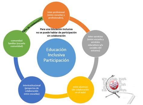 Inclusión Y Calidad Educativa Educación Inclusiva Comunidad