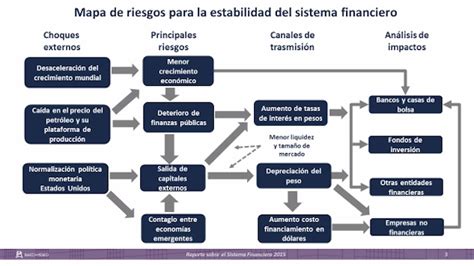 Sistema Financiero De México 2015 Sinembargo Mx