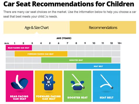 Learn the regulations according to stages of your child growth. ohio law booster seat | Brokeasshome.com