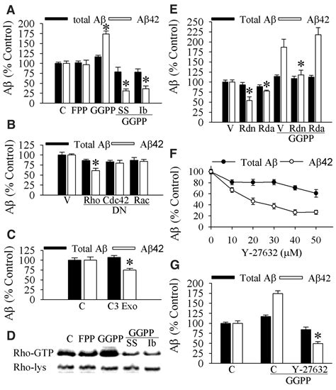 Nonsteroidal Anti-Inflammatory Drugs Can Lower Amyloidogenic Aß42 by